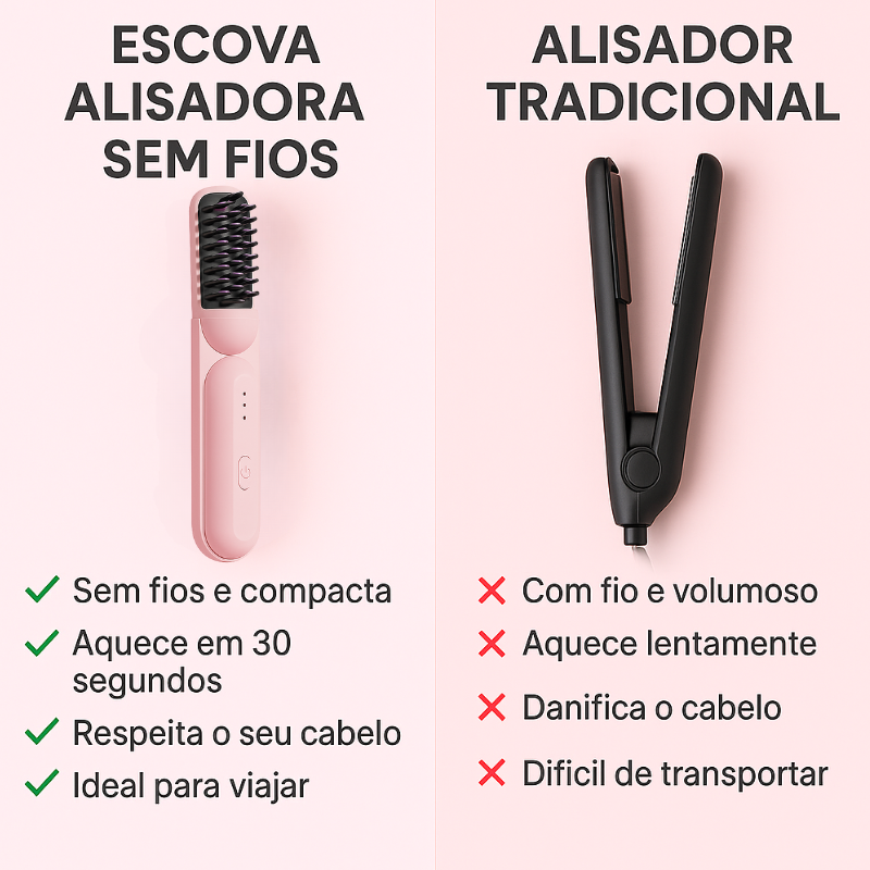 Mini escova portátil aquecida